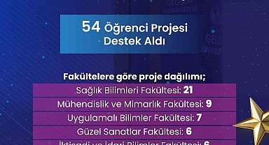 İstanbul Gelişim Üniversitesi'nin 54 projesine TÜBİTAK'tan destek