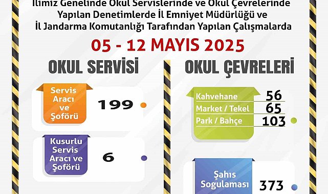 Denetlenen 199 servis aracından 6'sının kusurlu olduğu belirlendi