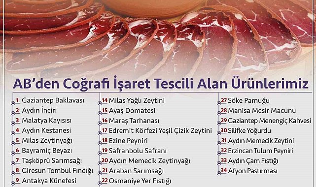 Afyon pastırması AB'den coğrafi işaret tescili aldı