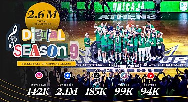 Basketbol Şampiyonlar Ligi'nde dijital platformlarda rekor kırıldı