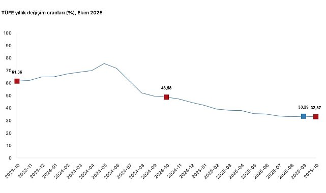 Cumhurbaşkanı Yardımcısı Yılmaz: "Türkiye ekonomisi, dezenflasyonun kalıcı tesisinde başarıya ulaşacaktır"