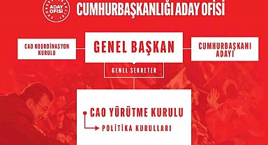 CHP'de Cumhurbaşkanlığı Aday Ofisi Yürütme Kurulu belli oldu