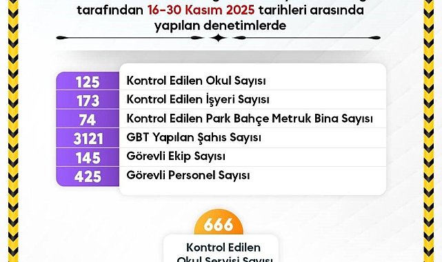 Sinop'ta okul güvenliğinde kararlılık