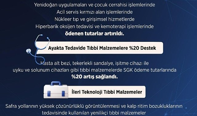 Bakan Işıkhan: "Ayakta tedavide bazı tıbbi malzemelerin kurumumuzca ödenen tutarını yüzde 20 artırdık"