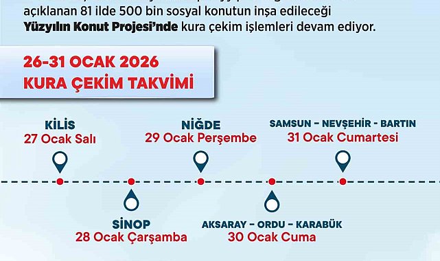 Bakan Kurum: "Bugüne kadar 32 şehirde 121 bin 265 konutun hak sahibi belli oldu"