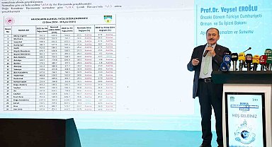 Başkan Mustafa Bozbey: "Su kaynaklarını korumak ortak sorumluluğumuz"