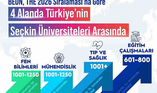 BEUN, THE 2026 sıralaması'na göre 4 alanda Türkiye'nin seçkin üniversiteleri arasında