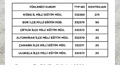 Niğde'de okullara 470 kişilik TYP alımı yapılacak