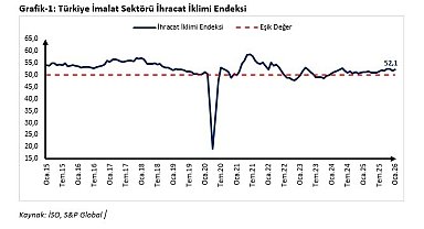 Ticaret Bakanı Bolat'tan ocak ayı ihracat iklim endeksi değerlendirmesi