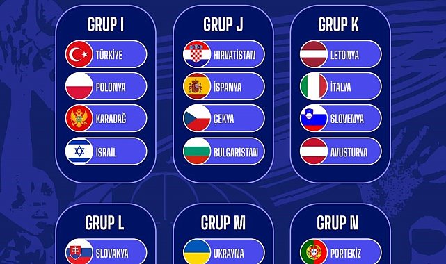 FIBA 2027 Kadınlar Avrupa Şampiyonası Elemeleri İkinci Turu kura çekimi gerçekleşti