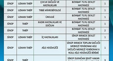 Sinop'un sağlık kadrosu güçleniyor