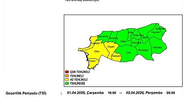 Aydın'a kuvvetli rüzgar uyarısı