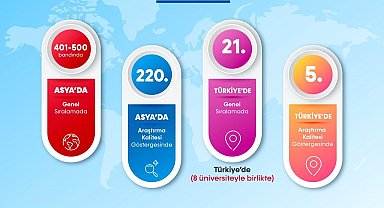 BARÜ Asya'daki en başarılı yüksek öğretim kurumları arasına girdi