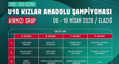 Basketbol U16 Kızlar Anadolu Şampiyonası Elazığ'da