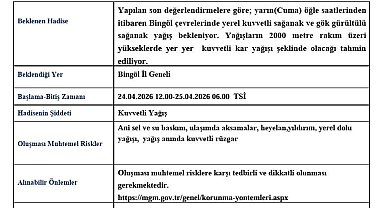Bingöl için kuvvetli sağanak yağış uyarısı