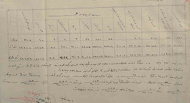 Çanakkale'de 1915 yılına ait sağlık raporu gün yüzüne çıktı