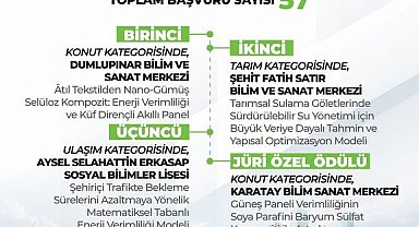 Lise öğrencileri arası 'Enerji Verimliliği Proje Yarışması'nın sonuçları belli oldu: 4 proje ödüle layık görüldü