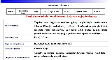 Meteorolojiden Elazığ için yağış uyarısı