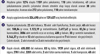 Elazığ'da asayiş uygulamaları: Bin 159 şahıs yakalandı