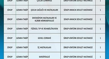 Sinop'a 10'u uzman 11 hekim atandı