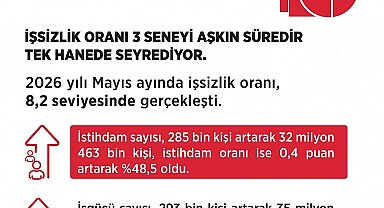 Bakan Işıkhan: "Mayıs ayında istihdam sayısı, 285 bin kişi artış gösterdi"