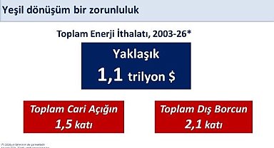 Bakan Şimşek: "400 milyon avroluk finansmanla yenilenebilir enerji yatırımlarını destekliyoruz"