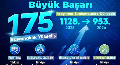 BEUN'un yükselen başarı grafiği RUR 2026'ya damga vurdu