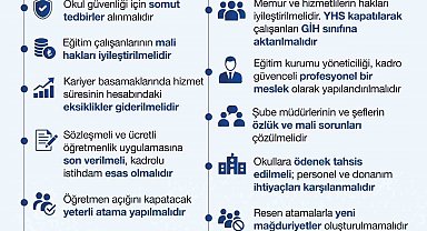 Eğitim Bir-Sen: "Güvenli ve sağlıklı eğitim için tatil dönemi iyi değerlendirilmeli"
