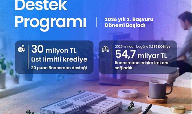 KOSGEB'den KOBİ'lere 30 milyon TL'ye kadar finansman desteği