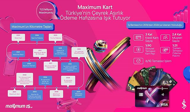 Maximum Kart 25'inci yaşını kutluyor