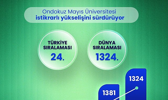 OMÜ'nün akademik performansı, URAP Dünya Sıralaması'nda tescillendi