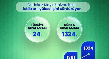 OMÜ'nün akademik performansı, URAP Dünya Sıralaması'nda tescillendi