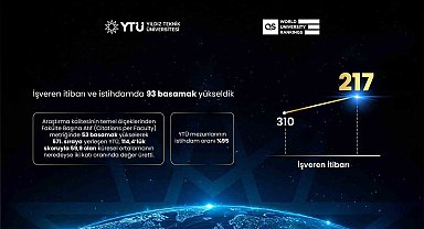 QS 2027 açıklandı: YTÜ dünyada 102 basamak yükseldi