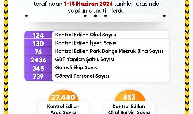 Sinop'ta okul çevreleri yakın takipte
