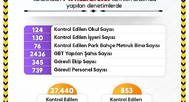 Sinop'ta okul çevreleri yakın takipte