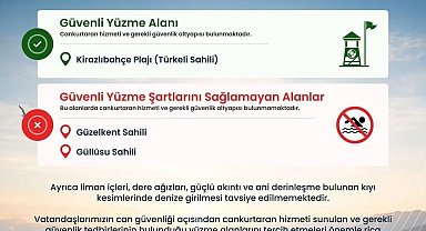 Türkeli'de güvenli yüzme alanları açıklandı