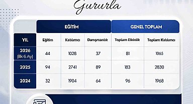 ADÜ'de Yaşam Boyu Öğrenme çalışmaları sürüyor