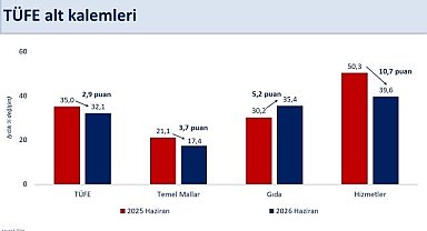 Bakan Şimşek: "Dezenflasyonun yılın kalanında devam etmesini bekliyoruz"