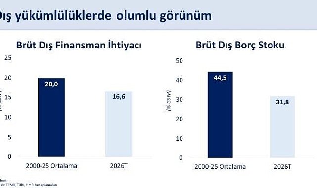 Bakan Şimşek: "Mayısta yıllıklandırılmış cari açık 37,3 milyar dolar gerçekleşti"