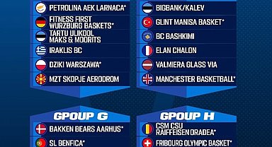 Denizli Basket elenirse FIBA Europe Cup'ta G Grubu'nda mücadele edecek