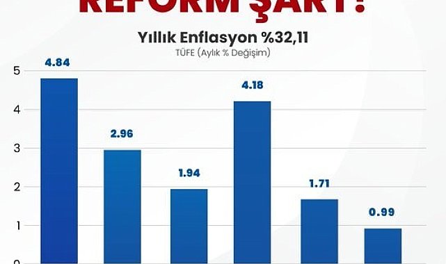 Memur-Sen Genel Başkanı Yalçın: "Temmuz maaşları seyyanen zamla iyileştirilmeli"