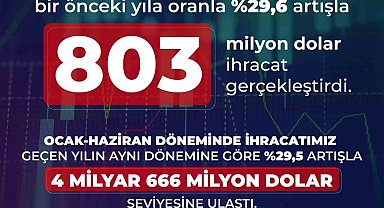 Savunma ve havacılık ihracatı haziranda yüzde 29,6 arttı