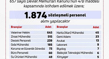 Tarım ve Orman Bakanlığı'na bin 874 personel alınacak