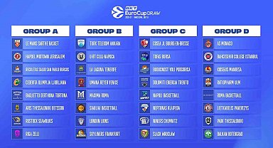Tofaş, BKT EuroCup'ta C Grubu'nda yer alacak